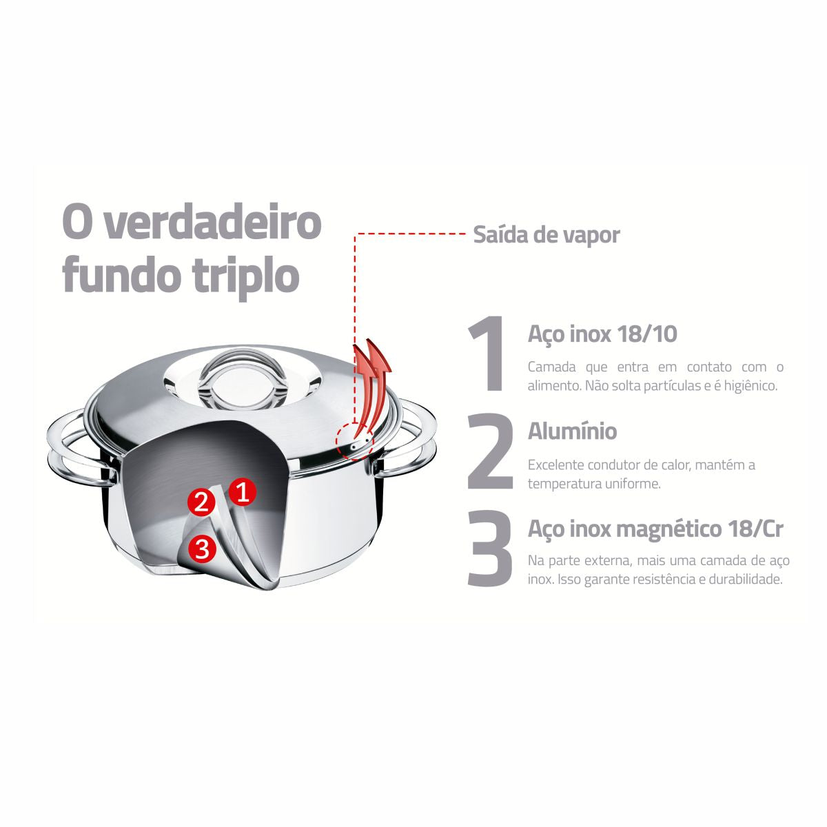 Sarten Tramontina Solar Acero Inoxidable 20 cm 2.1L