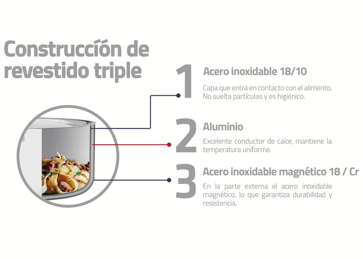 Sarten Tramontina Grano Acero Inoxidable 20 cm 1.2L
